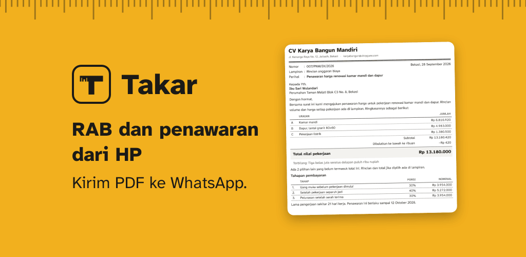 Logo Takar di ubin kuning bergaris hitam, tulisan Takar, RAB dan penawaran dari HP, kirim PDF ke WhatsApp, dengan potongan surat penawaran.